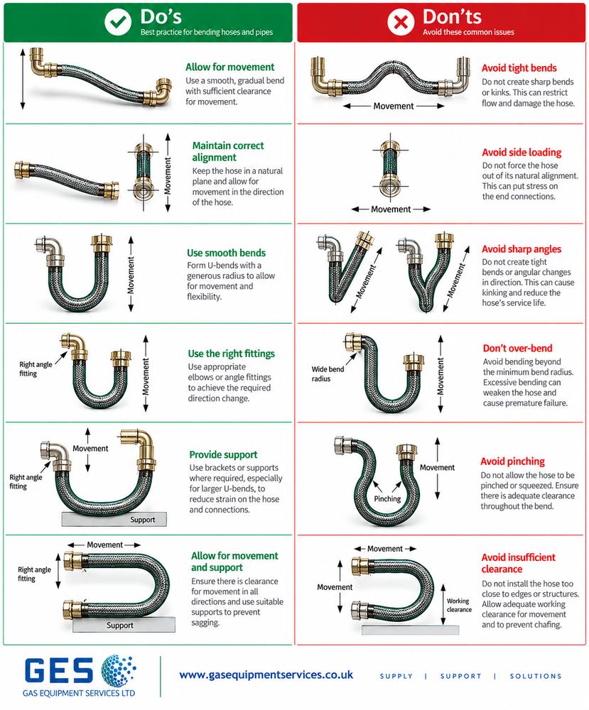 Do's and don'ts diagram for bending and installing stainless steel flexible hoses